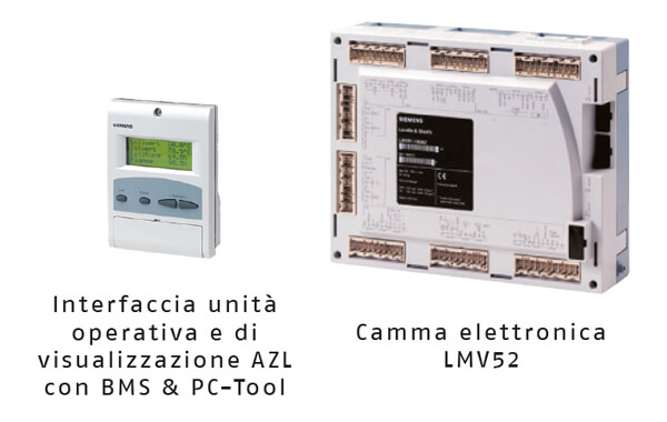 Bruciatori con sistema di controllo ossigeno